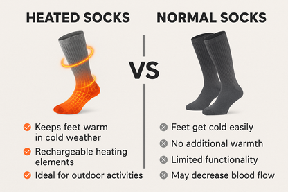 Embera USB Heated Socks